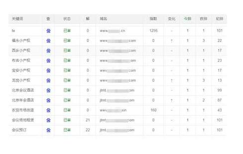 寧波企業(yè)為什么建議做搜索引擎優(yōu)化？